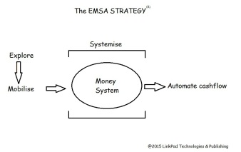 The EMSA Strategy. @2015 LinkPad Technologies & Publishing 